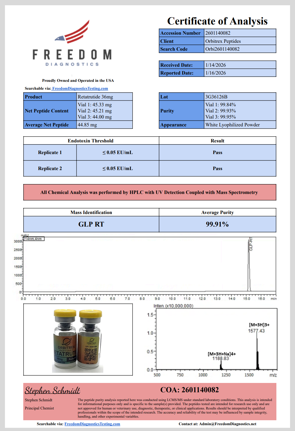 3G-RT 36 mg - Image 5