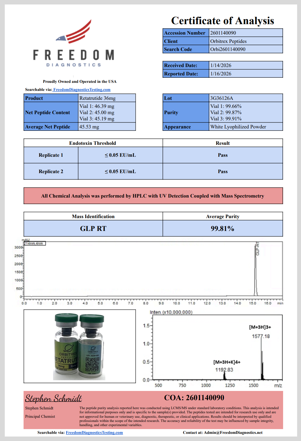 3G-RT 36 mg - Image 6